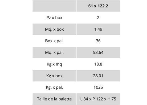 tableau poids et emballages gamme dolomia stone